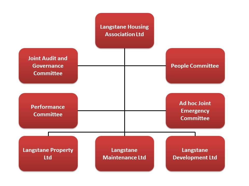 Committee Graphic